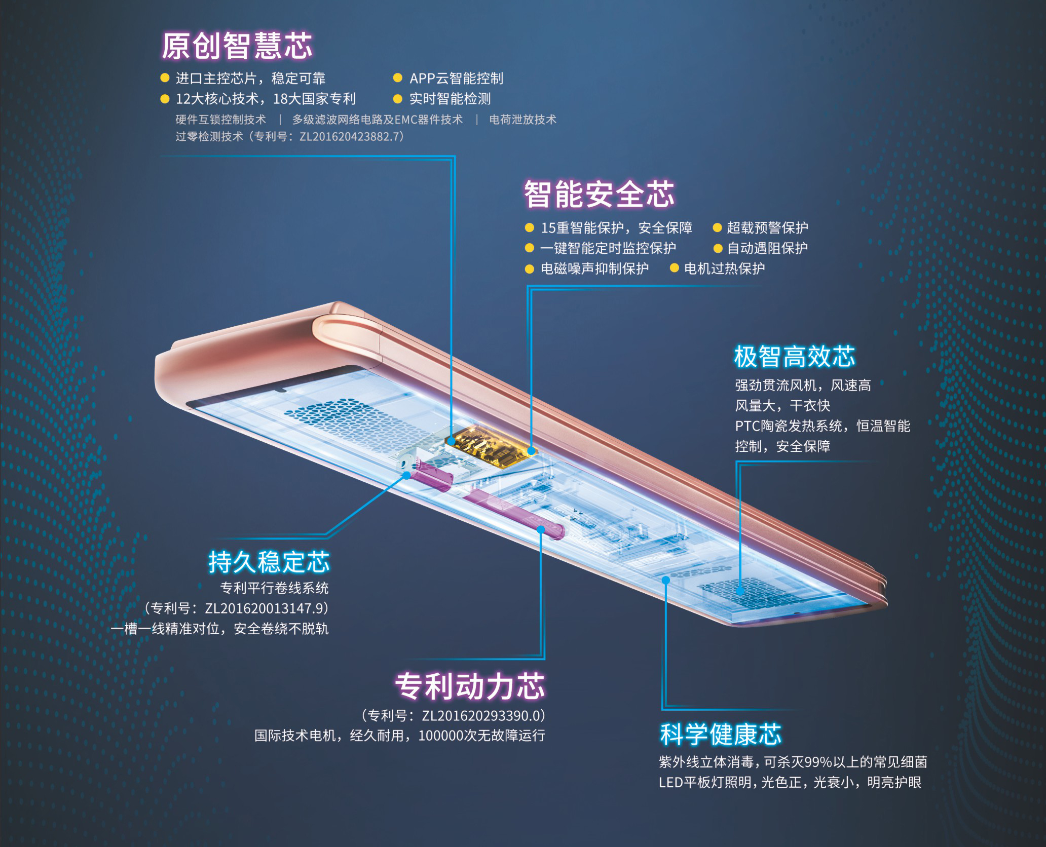 华体会体育(中国)HTH·官方网站,智能晾衣机1663