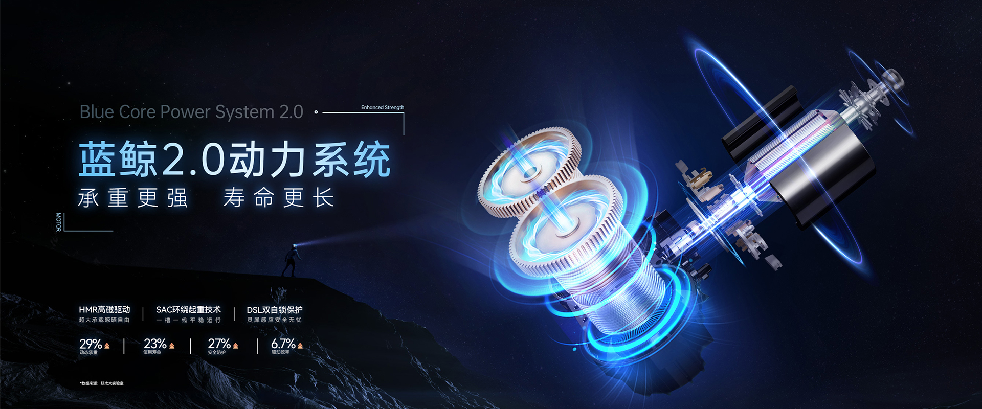 华体会体育(中国)HTH·官方网站,智能晾衣机、蓝鲸2.0动力系统，蓝鲸性能